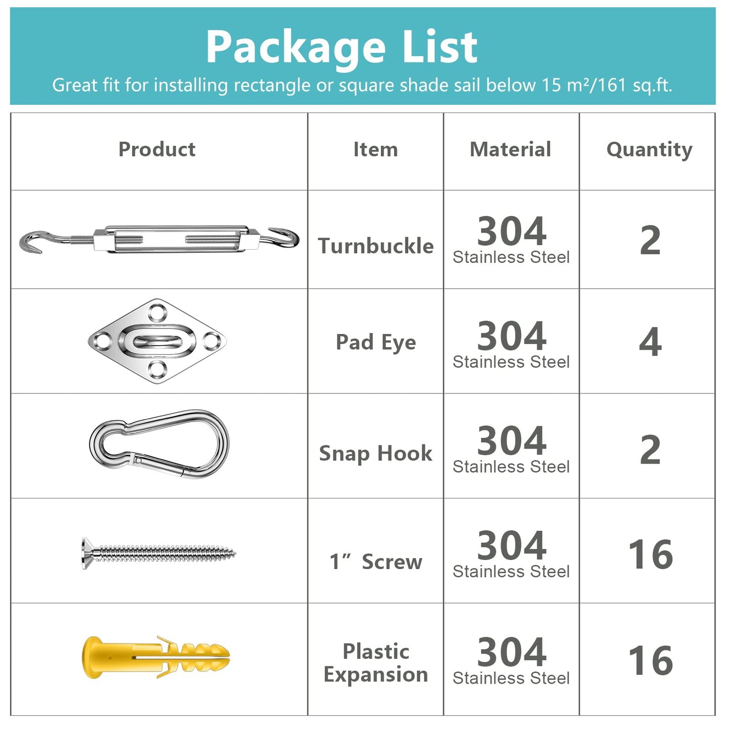 Sun Sail Hardware Kit, 5 Inch 304 Marine Grade Stainless Steel Sun Shade Sail Hardware Kit for Triangle/Rectangle/Square Sun Shade Sails Installation (40 PCS）