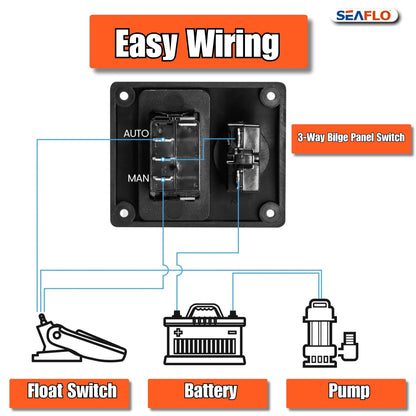 SEAFLO 3-Way Bilge Pump Panel Rocker Switch 32V/24V/12V - Automatic/Off/Manual with Built-in 15A Circuit Breaker, LED Indicator, Marine Grade Black Plastic Panel for Marine Pumps | 4-Year Warranty
