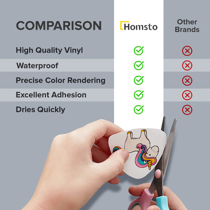 Vinyl Sticker Paper, Matte Printable Sticker Paper for Inkjet Printer, Quick Drying, Water Resistant, Scratch Resistant, Sticks to Most Surfaces, 8.5 x 11 Inches, 80 Sheets