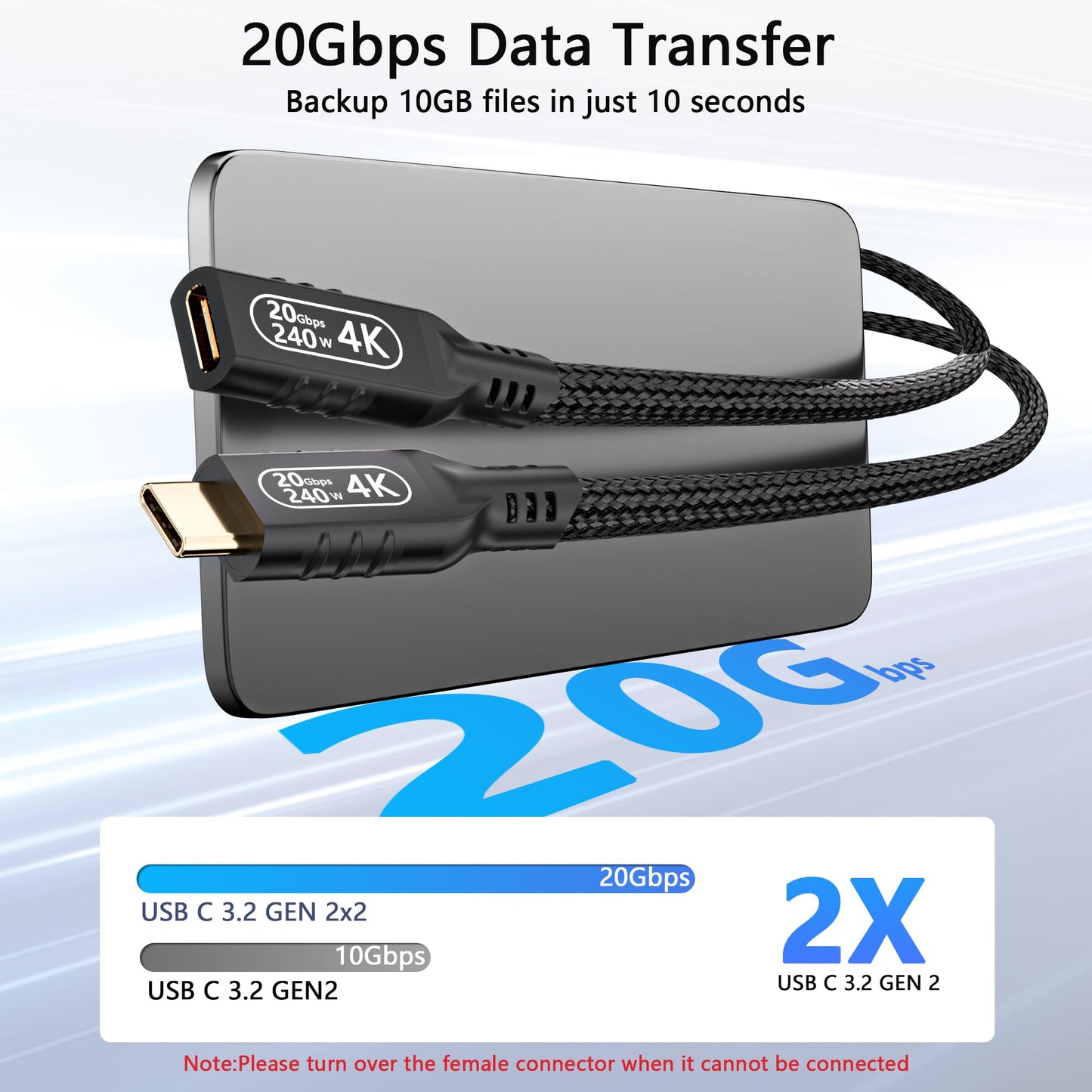 KMMXXCPM USB-C Extender 10ft, USB-C Male to Female, Long Monitor Cable, 4K Video Cable, USB 3.2 20GBPS, 240W PD Fast Charging, Compatible with Thunderbolt 3, Laptop, Monitor, Tablet, Smartphone