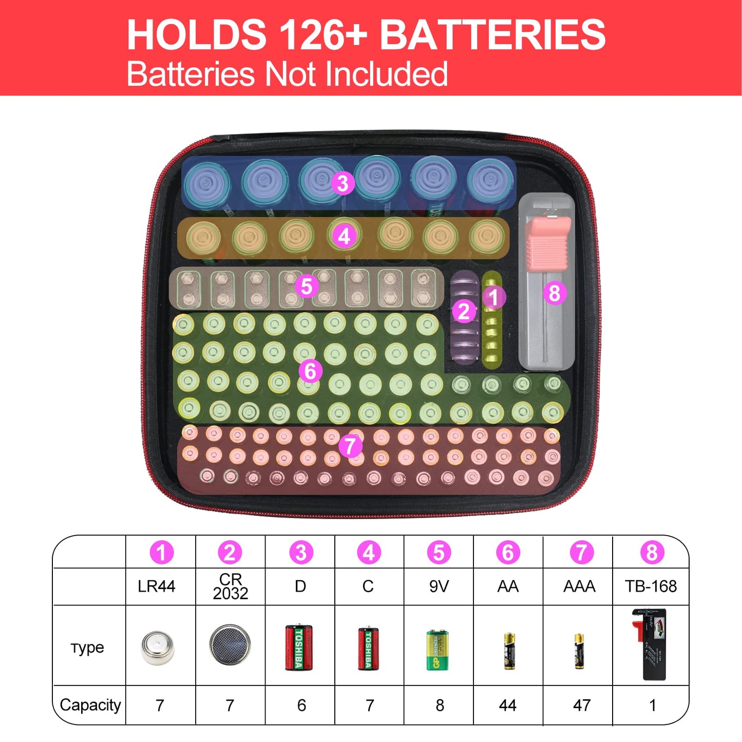 Battery Storage Case with Tester (BT168), Battery Organizer Case Holds 126 Batteries Various Sizes AAA AA C D 9V Lithium 3V, Battery Box Holder Hard Case(Not Includes Batteries)
