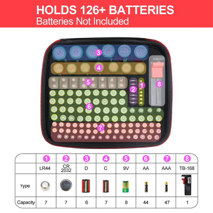 Battery Storage Case with Tester (BT168), Battery Organizer Case Holds 126 Batteries Various Sizes AAA AA C D 9V Lithium 3V, Battery Box Holder Hard Case(Not Includes Batteries)