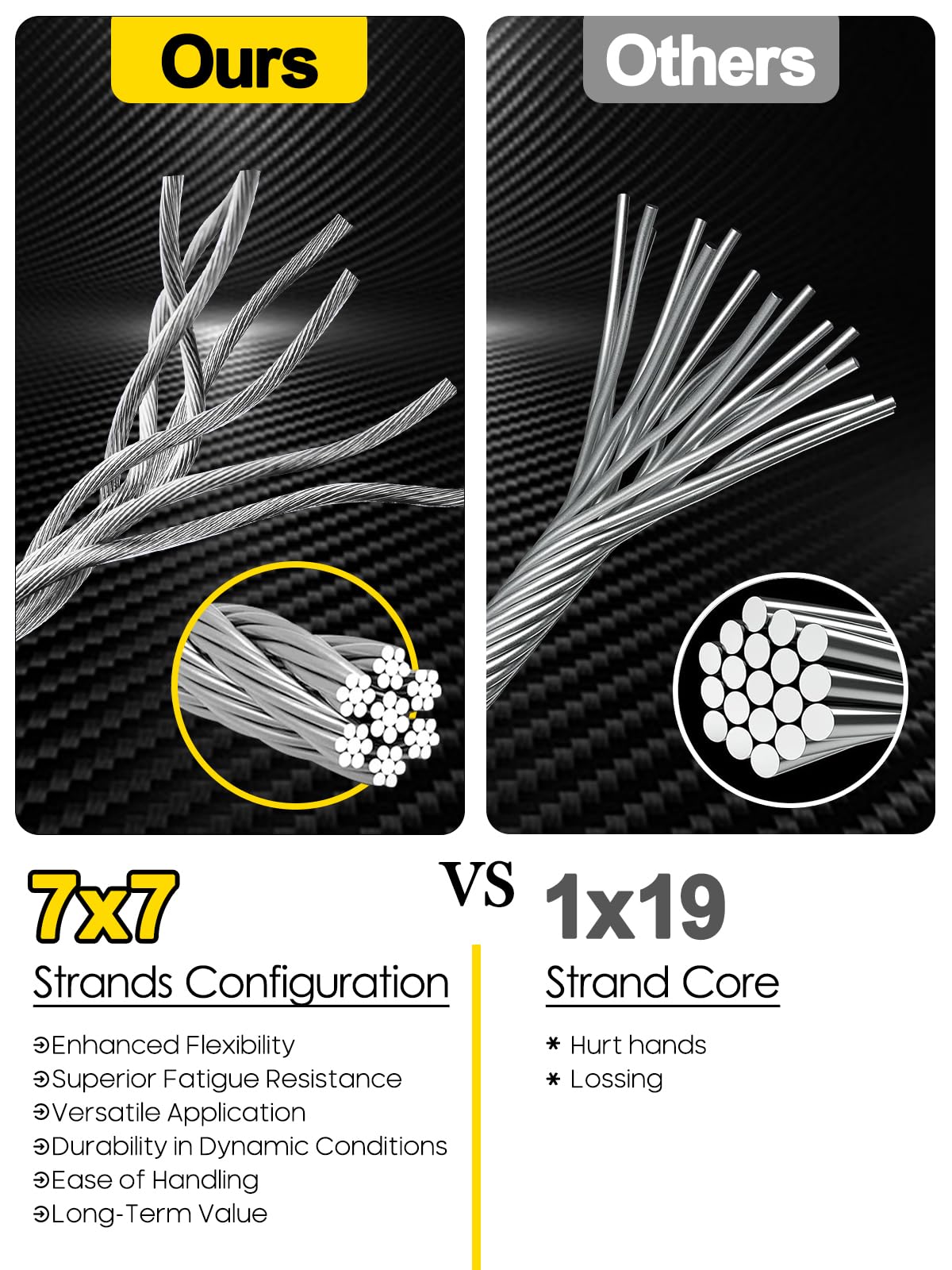 TooTaci 1/8 Wire Rope Kit, 50ft T316 Stainless Steel Cable,1/8 Aircraft Cable with 8pcs Wire Rope Clips and Steel Thimbles, 16pcs Crimping Loops, for Shade Sails, Clothesline, Deck Railing