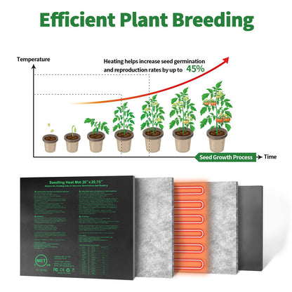 BoHoFarm Seedling Heat Mat 20" x 20.75",Waterproof Plant Hydroponic Heating Mat for Seed Starting,Plant Germination and Reptile with Power-Off Protection（1 Pack）