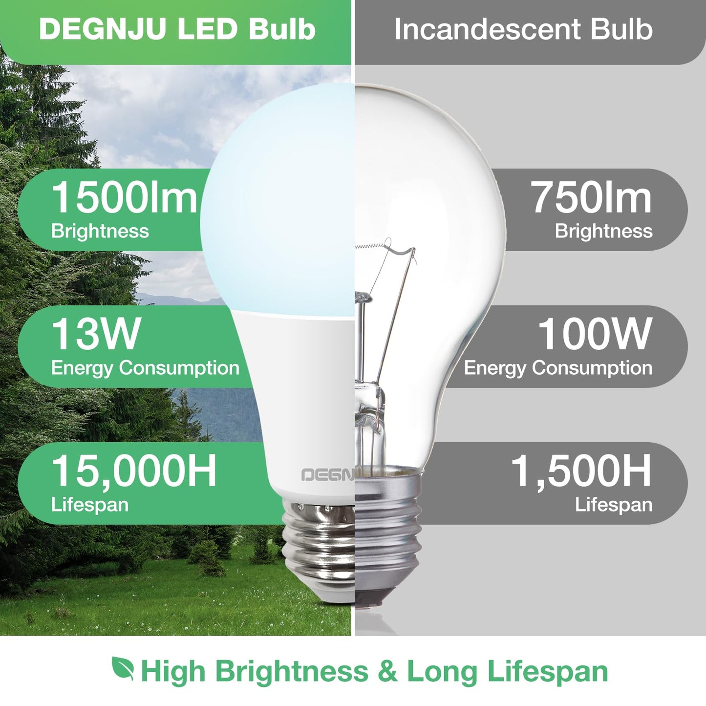 DEGNJU A19 LED Light Bulbs, 100 Watt Equivalent LED Bulbs, Daylight 5000K, 1500 Lumens, E26 Standard Base, Non-Dimmable, 13W Bright White LED Bulbs for Bedroom Living Room Home Office, 6 Pack