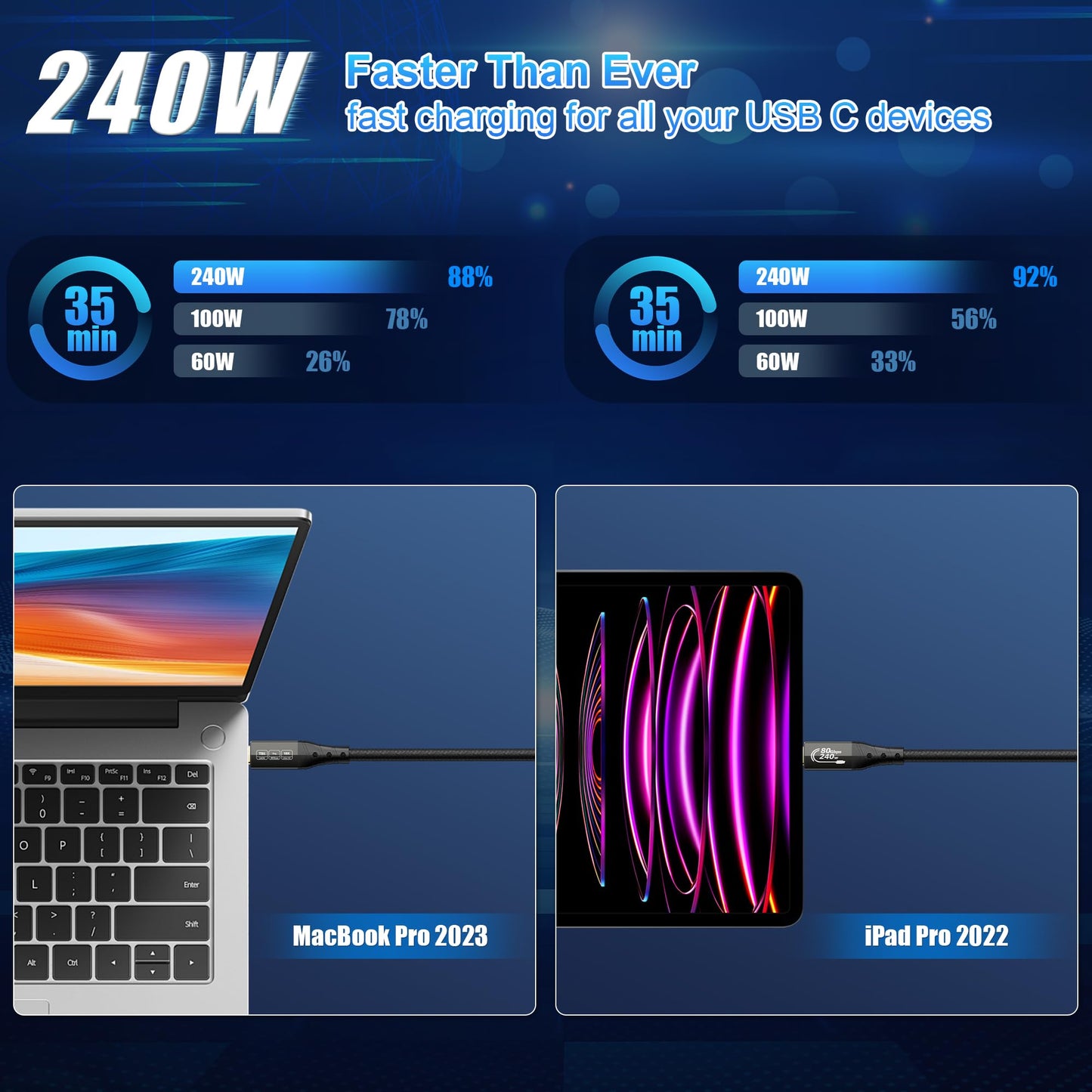 ZIKNYDO USB 4 for Thunderbolt 5 Cable, USB C 80Gbps Data Transfer, 120Gbps Bandwidth for 16K/Dual 8K Displays, PD3.1 240W Charging-1.6FT/0.5m, for Thunderbolt 4, SSD, MacBook M4 Pro/Max, Docking, eGPU