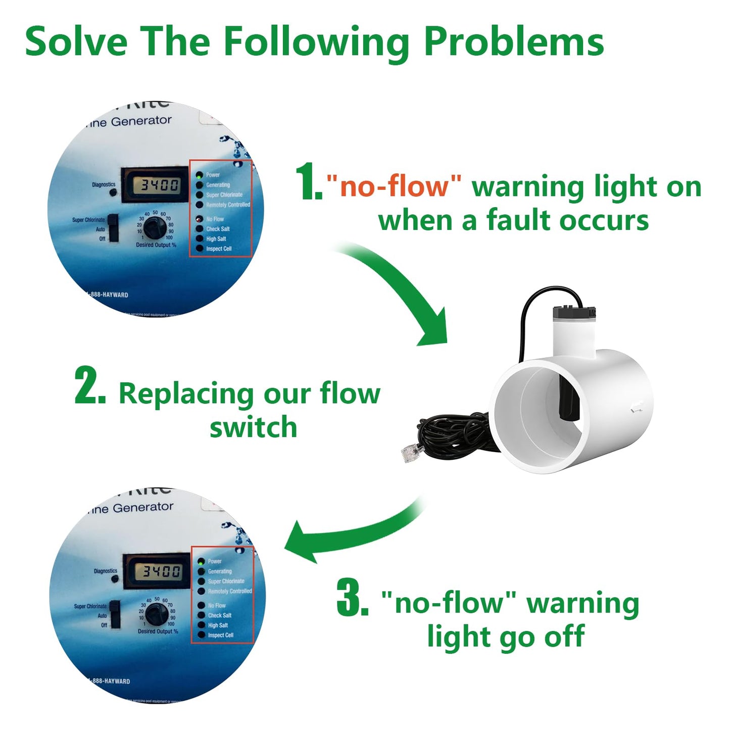 Wengart GLX-FLO-RP Flow Switch Compatible with Hayward Goldline Salt Systems,High-Sensitivity Paddle for Variable Speed Pumps,15ft Winter-Rated Reinforced Cable,Direct Replacement for AquaRite