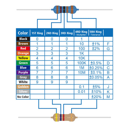 ALLECIN 5W Metal Film Resistor Kit from 1 Ohm to 1M Ohm 25 Values 5 Watt 1% Resistors Assortment