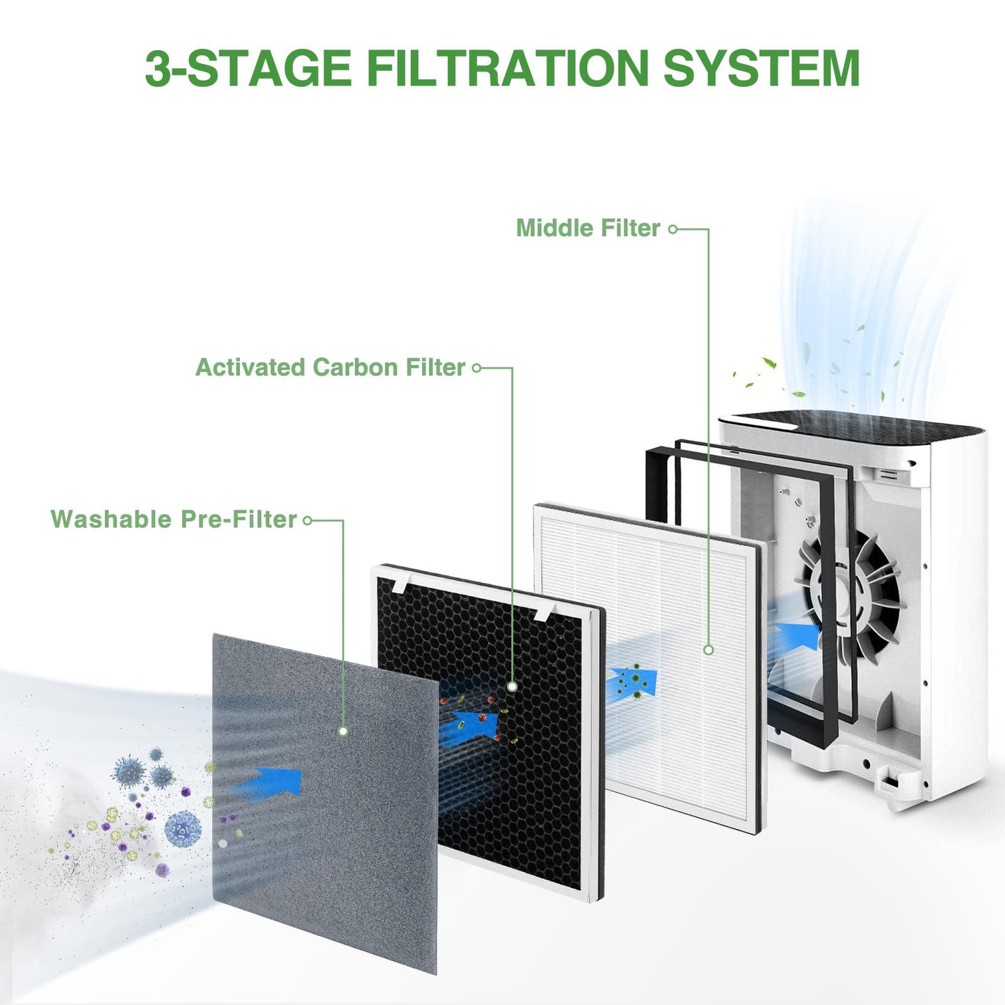 Vital 100 Replacement Filter Compatible with LEVOIT Vital 100 Air Purifier, 3-in-1 Filter with Activated Carbon Filter for Vital 100-RF, White, 2 Pack