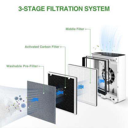 Vital 100 Replacement Filter Compatible with LEVOIT Vital 100 Air Purifier, 3-in-1 Filter with Activated Carbon Filter for Vital 100-RF, White, 2 Pack