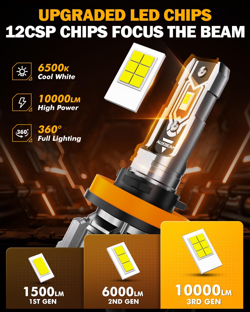 Auxbeam Q5 Series H11 H8 H9 LED Fog Light Bulbs, 10000LM 400% Brighter H8 H9 H11 Fog Lights LED Bulbs, 6500K White Strong Light Penetration, Super Bright Plug and Play