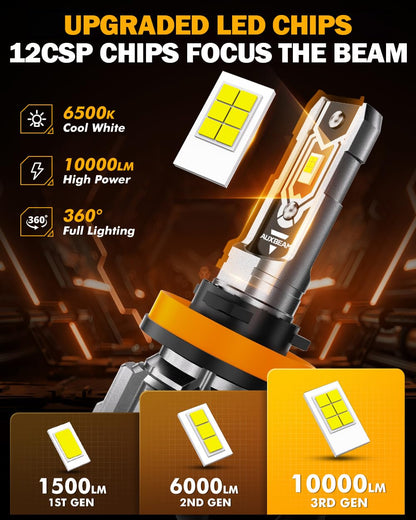 Auxbeam Q5 Series H11 H8 H9 LED Fog Light Bulbs, 10000LM 400% Brighter H8 H9 H11 Fog Lights LED Bulbs, 6500K White Strong Light Penetration, Super Bright Plug and Play