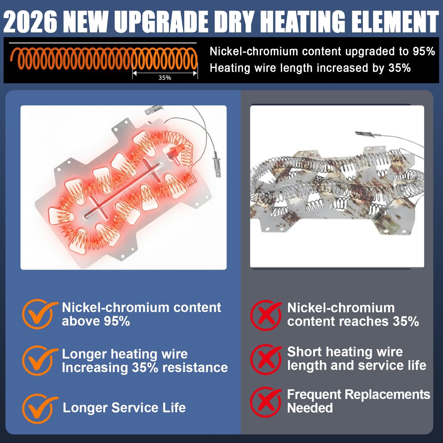 [95% Nickel] DC47-00019A Dryer Heating Element Part Compatible with Sam-sung May-tag Whirlpool Dryers, Replaces 35001247 PS4205218 AP4201899 AP4045884 PS2038533