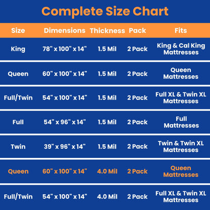 VICMORE 2-Pack 4 Mil Queen Mattress Bags for Moving & Storage, Heavy-Duty Plastic Covers, Dustproof & Tear-Resistant (60" x 100" x 14")