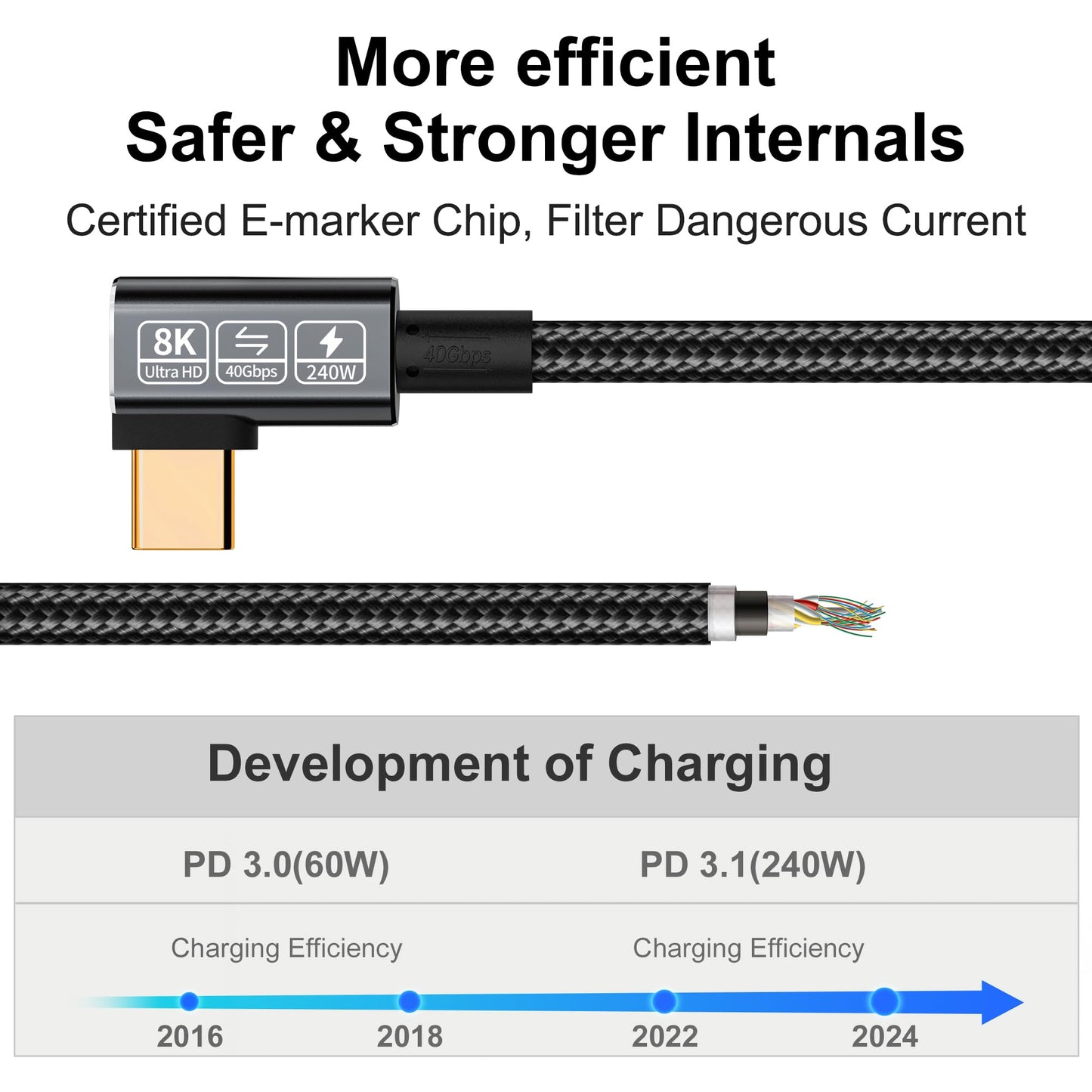 Yiicumhh 2m 240W Type C Cable 40Gbps Data Transfer 8K Video for Thunderbolt 4 & 3, Right Angle, Fast Charge, Compatible with Laptop, Smartphone, Monitor