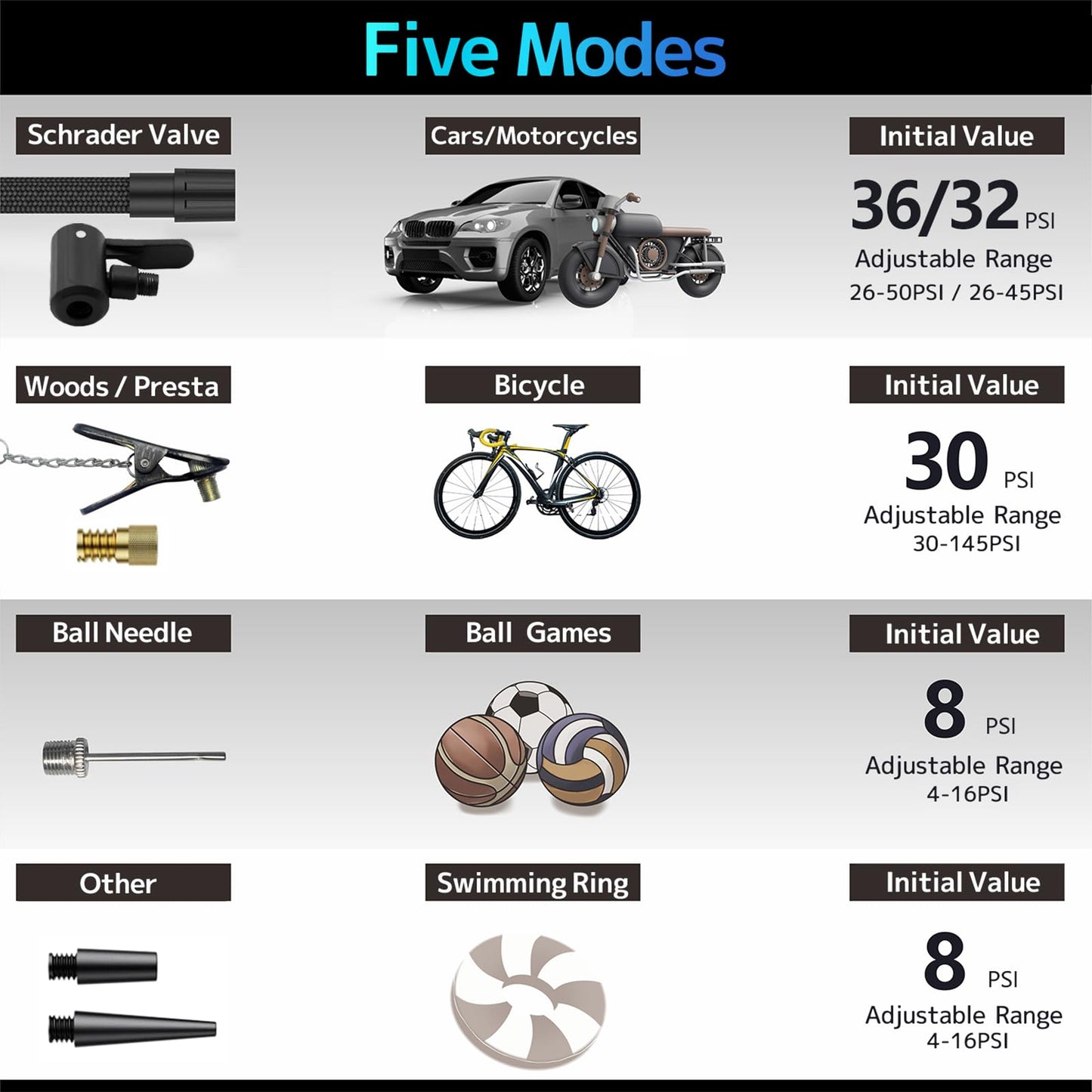 150PSI Tire Inflator Portable,Rechargeable Cordless Mini Air Compressor with Battery,Digital Pressure Gauge Auto Shut Off,LED Light Emergency Pump for Car Motorcycle Bike Tires Balls,DC,2.6*1.9*5.3"