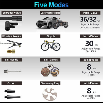 150PSI Tire Inflator Portable,Rechargeable Cordless Mini Air Compressor with Battery,Digital Pressure Gauge Auto Shut Off,LED Light Emergency Pump for Car Motorcycle Bike Tires Balls,DC,2.6*1.9*5.3"
