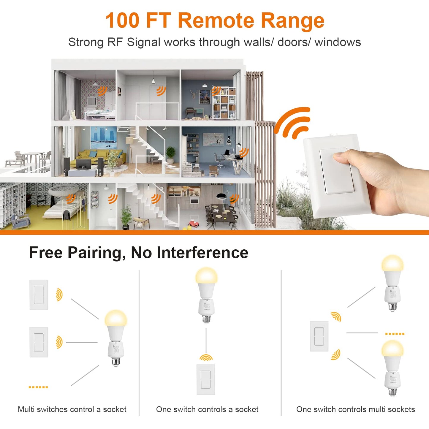 Suraielec Remote Control Light Bulb Socket, Wall Mount Switch, E26 E27 Lamp Socket, No Wiring, 100FT Range, Wireless Light Switch for Lamps, Pull Chain Light Fixture, Pull String (Shorter Version)