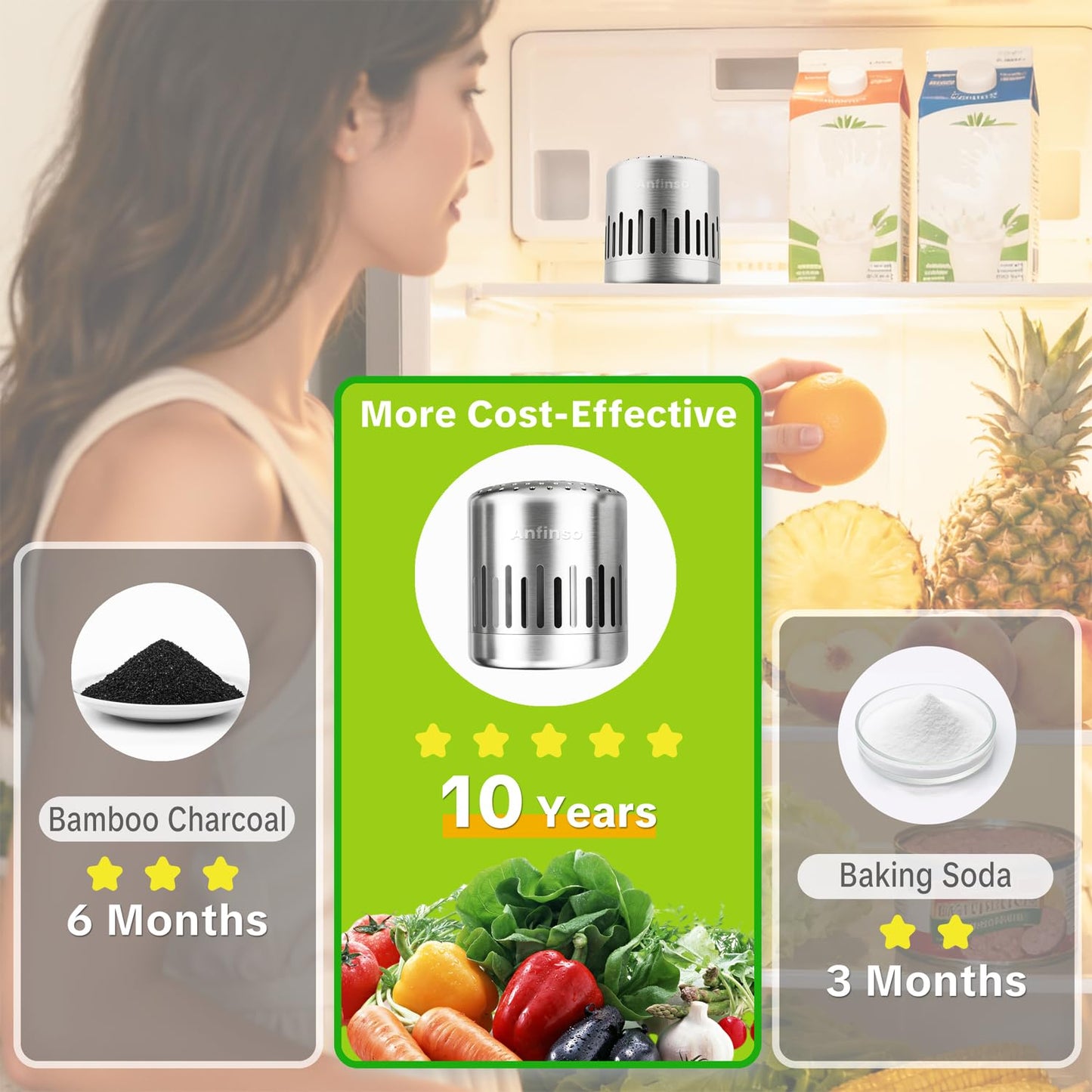 Anfinso Fridge Deodorizer, Lasts for 10 Years, Refrigerator Deodorizer Odor Eliminator Fridge Smell Remover for Home, Room, Car, Closet, More Effective Than Baking Soda & Charcoal Air Purifiers
