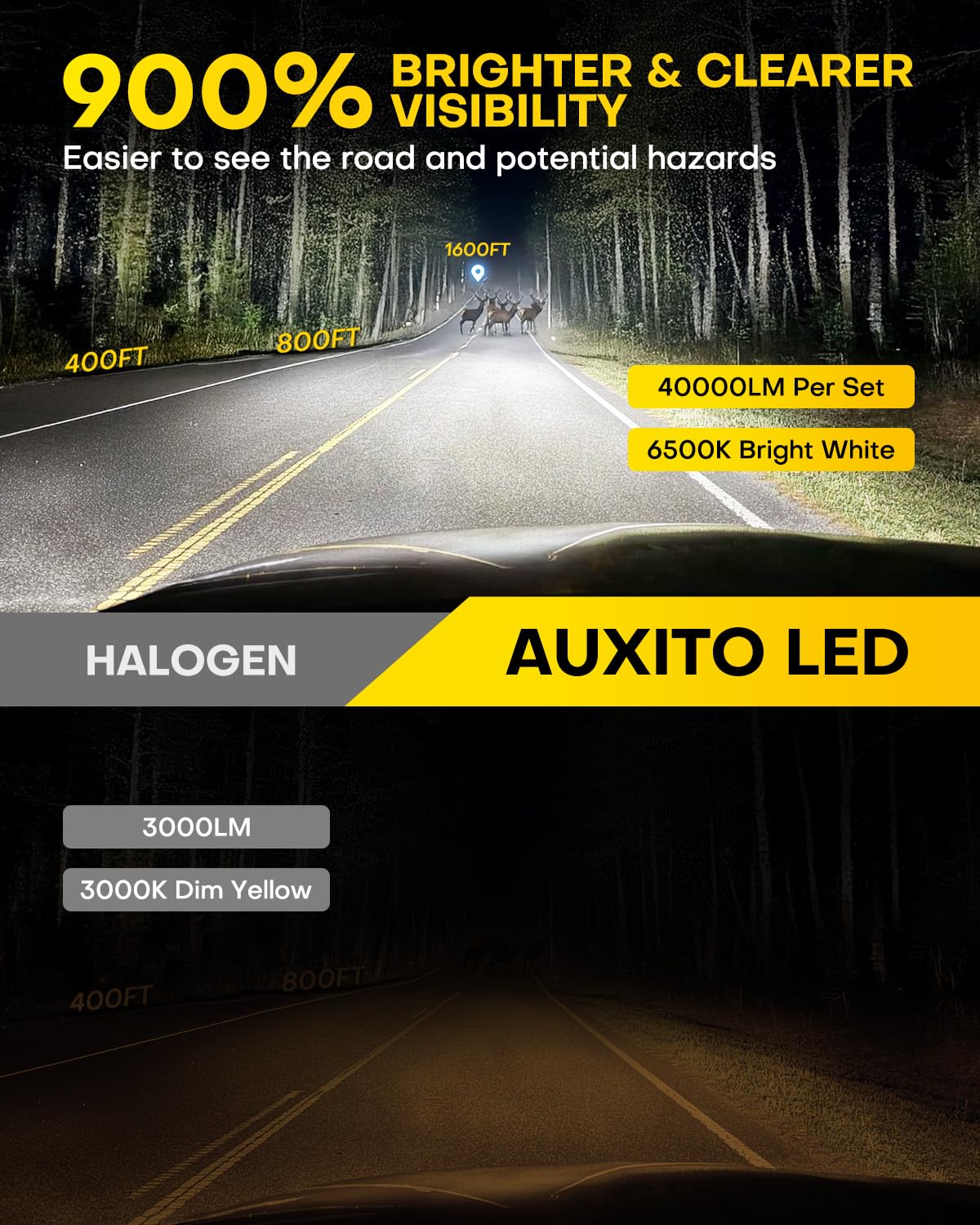 AUXITO H11 LED Headlight Bulbs, 40000LM 6500K White Wireless LED Headlights for H8 H9 H16 Fog Lights, DRL, Low Beam or High Beam, Direct Install Plug and Play, IP68 Waterproof, Pack of 2