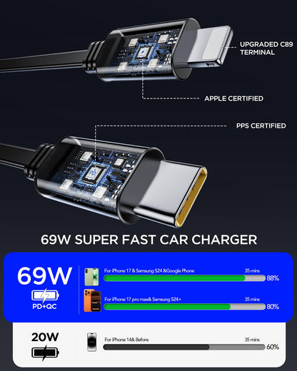 Retractable Car Charger Adapter for iPhone 17,4 in 1 Fast Charging Car Phone Charger,69W USB C Car Truck Accessories,Road Trip Essentials Gift for Men Women for iPhone 17 Pro Max 16 15 14 13 12,Galaxy