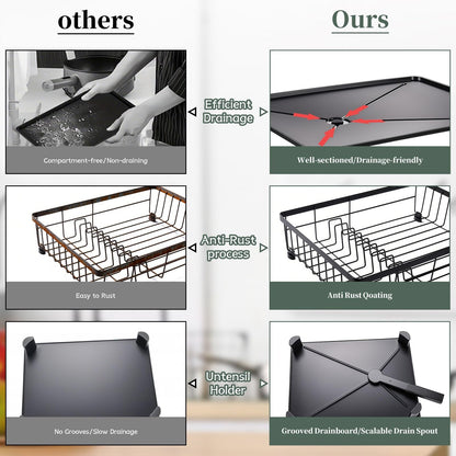 Dish Drying Rack,Rv Essentials, Kitchen Organizers and Storage, Dish Racks with Drain Board, Kitchen Essentials, Rv Accessories, Egouttoir à Vaisselle, with Cutlery Holder, Stainless Steel, 29 x 38cm