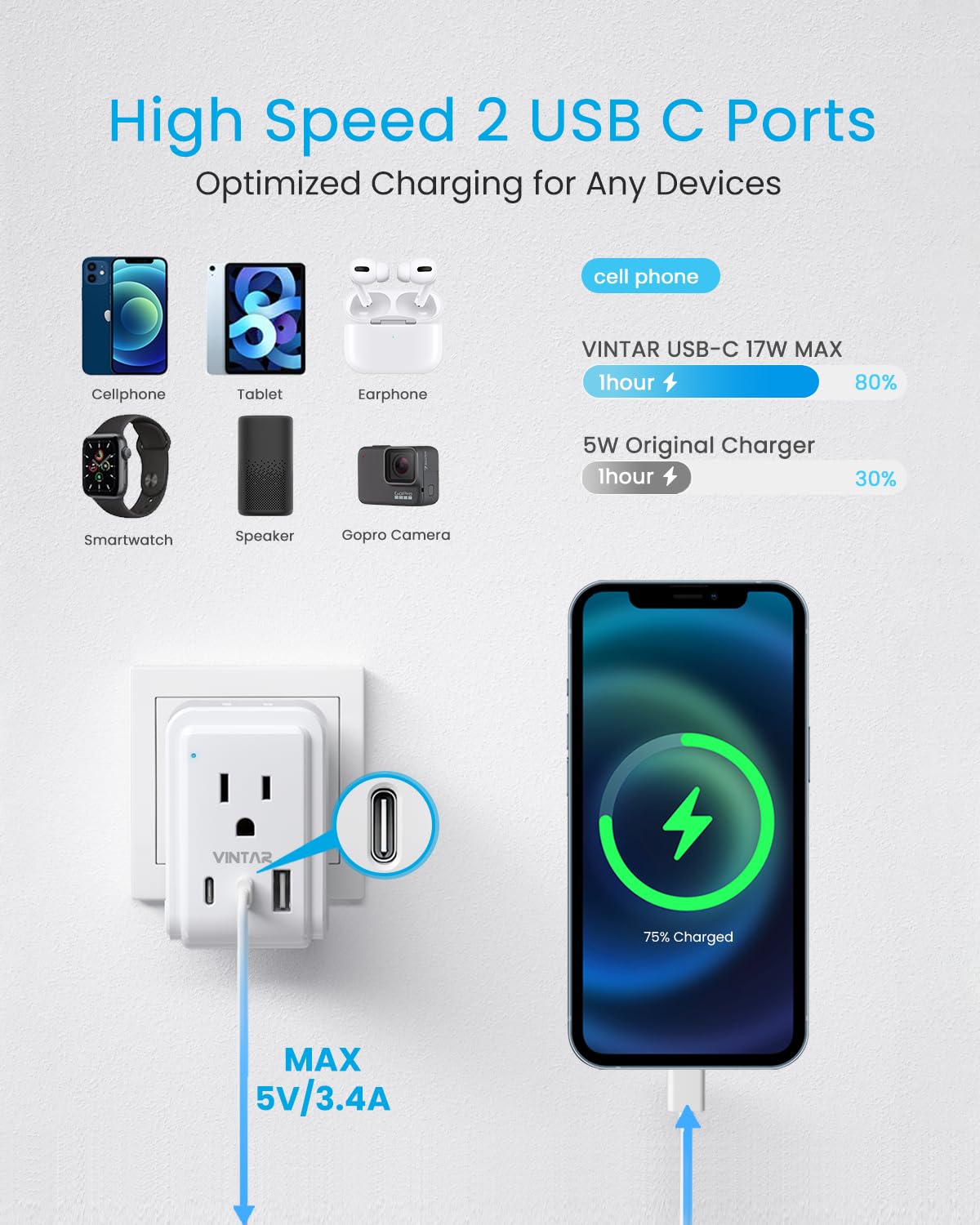 1 Pack Brazil Travel Adapter, VINTAR Foldable Type N Plug Adapter with 2 AC Outlets 3 USB Ports(2 USB C), Brazil Outlet Power Plug for Canada to Brazilian