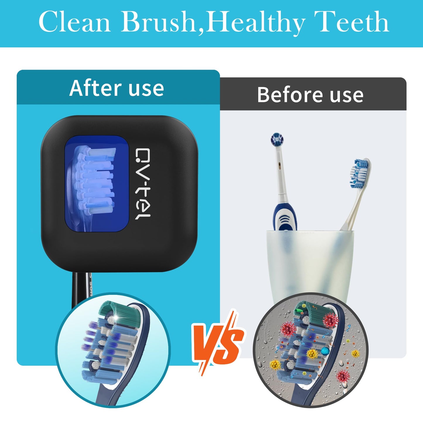 Portable Toothbrush Sanitizer & Toothbrush Holder, Travel Toothbrush Case -Manual/Electric Toothbrush Covers for Any Toothbrush Head - Rechargeable Travel Toothbrush Case with Cover, Clean for Home