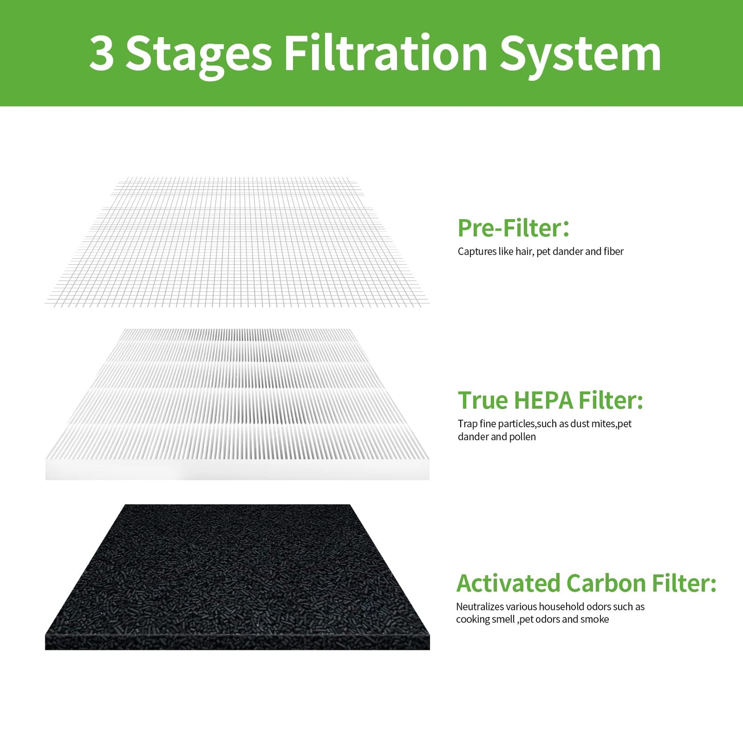 CPGSY 2|4 Pack Fillo/Halo/Allo True HEPA Replacement Filter Compatible with Afloia Purifier Fillo/Halo and MOOKA Allo Purifier (White, 2 Pack)