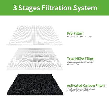 CPGSY 2|4 Pack Fillo/Halo/Allo True HEPA Replacement Filter Compatible with Afloia Purifier Fillo/Halo and MOOKA Allo Purifier (White, 2 Pack)