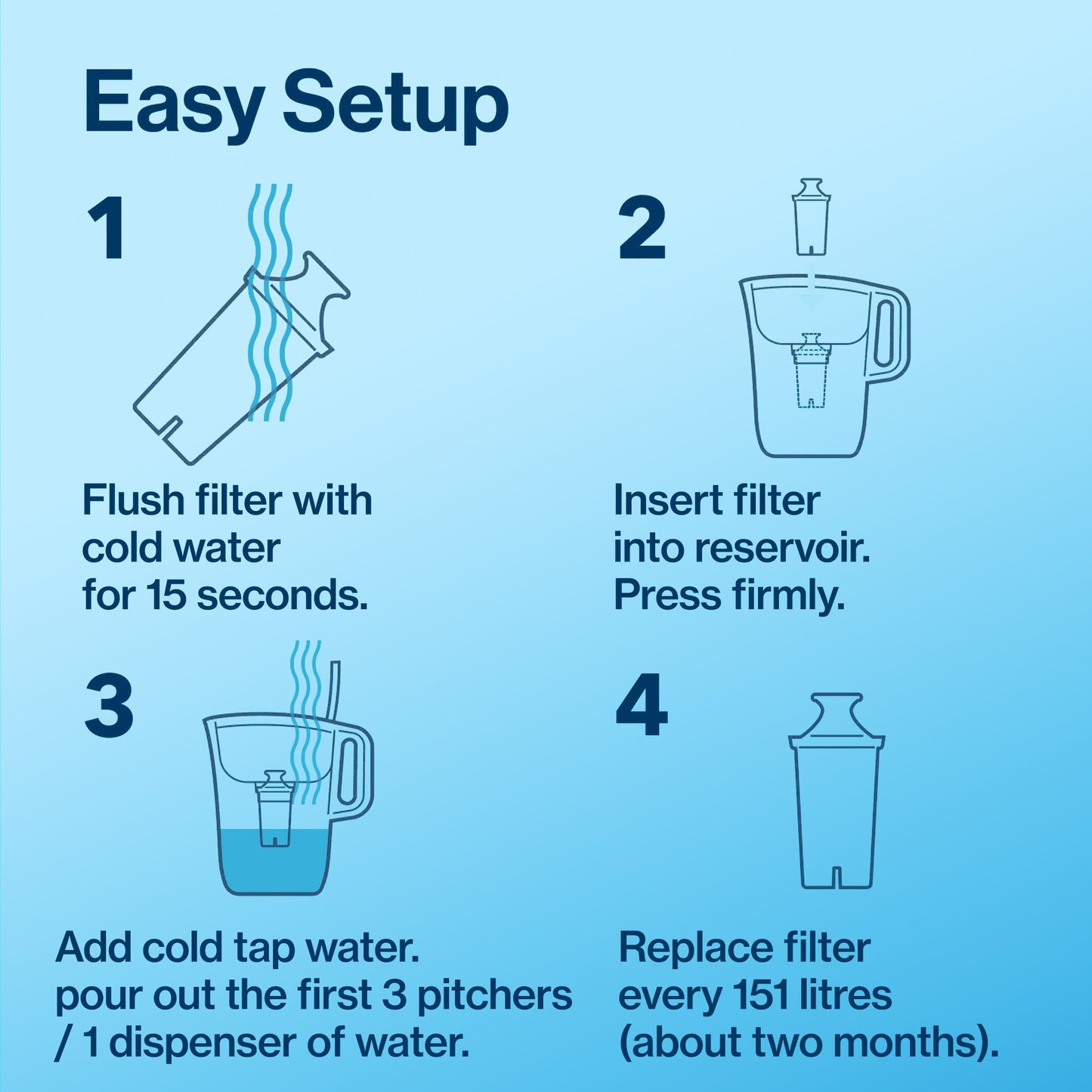 Brita Standard Replacement Filter, Reduces Contaminants while keeping healthy minerals, Certified by WQA to reduce Chlorine for improved taste, Made without BPA, Replace after 151 litres, 5 Count