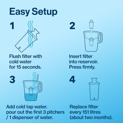 Brita Standard Replacement Filter, Reduces Contaminants while keeping healthy minerals, Certified by WQA to reduce Chlorine for improved taste, Made without BPA, Replace after 151 litres, 5 Count