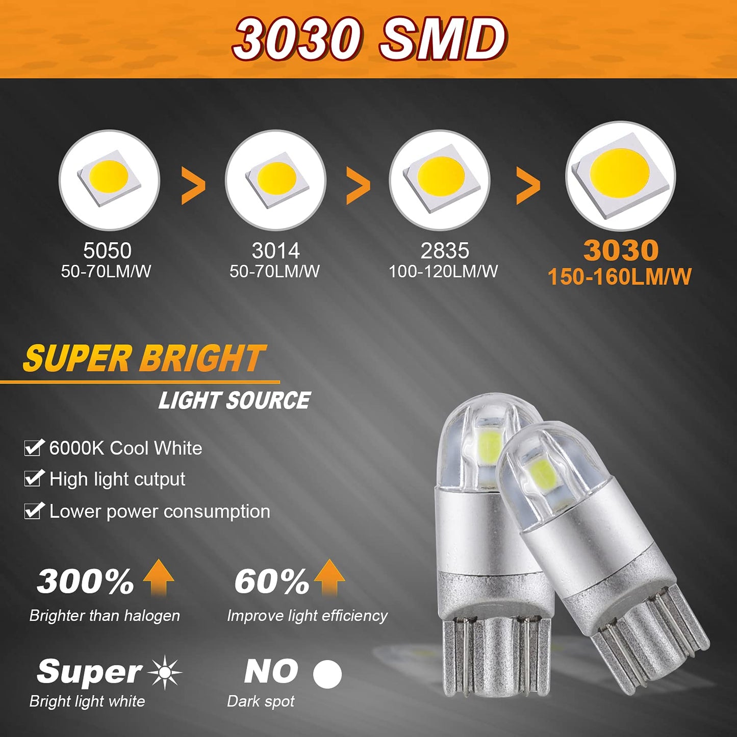 Auxbeam 194 LED Bulbs White 10 PCS, T10 LED Bulbs 6000K 3030 Chipsets T10 W5W 168 2825 LED Replacement Bulbs for License Plate Side Marker Lights, Map Door Courtesy Dashboard Reading Lights