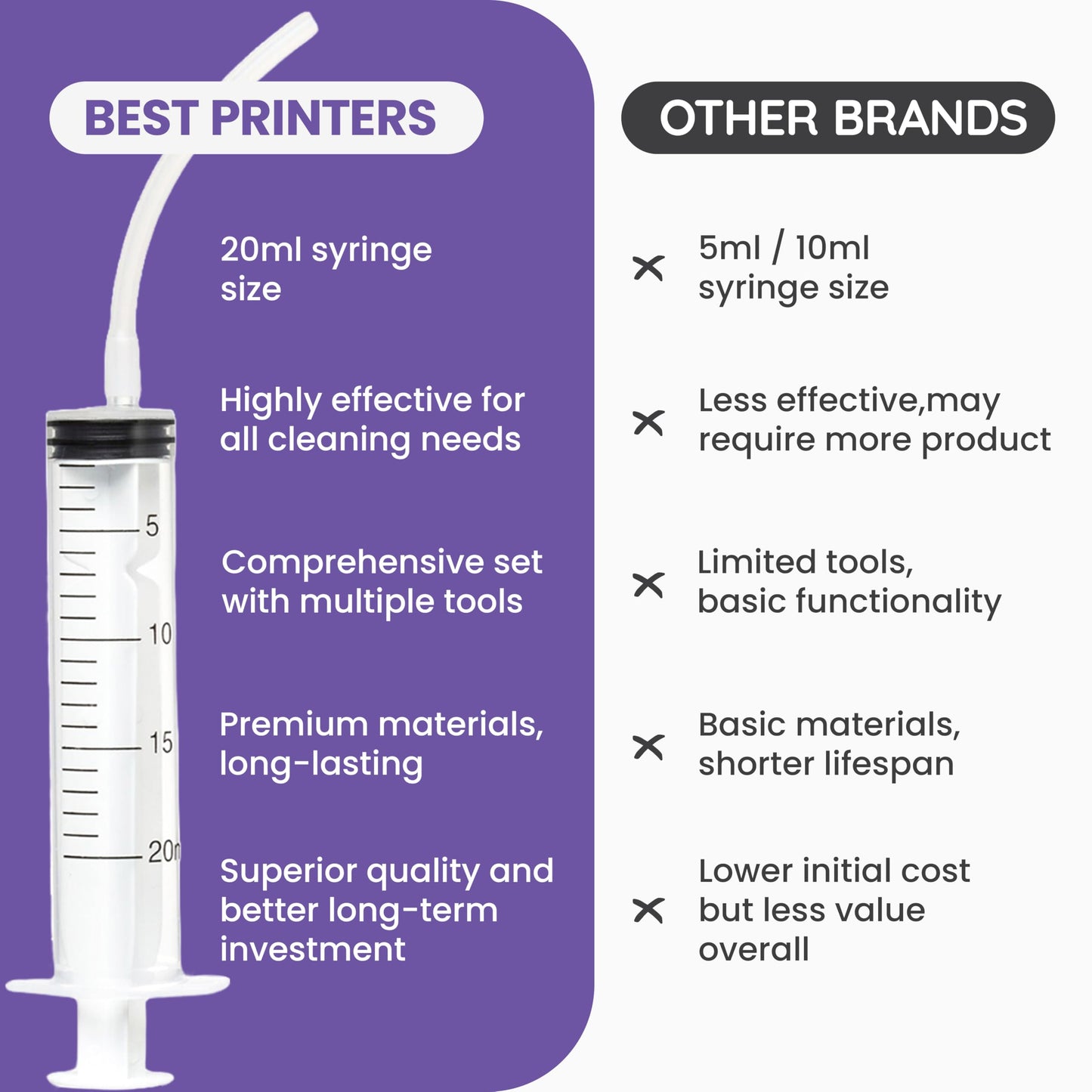 BEST PRINTERS-Print-Head Cleaning Kit HP Epson & Canon - Large High Efficiency 20ml Premium Syringe - 10oz 100ml