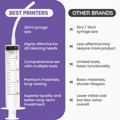 BEST PRINTERS-Print-Head Cleaning Kit HP Epson & Canon - Large High Efficiency 20ml Premium Syringe - 10oz 100ml