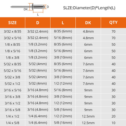 PROSTER 600Pcs Aluminum Blind Rivets Kit, 15 Common Sizes with Storage Case, Silver, for Auto Repair, Metalworking, DIY Projects