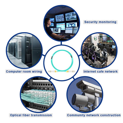 FLYPROFiber- OM4 Fiber LC to LC, 10M Multimode Fiber Optic Cable Cord LSZH Length Options: 0.2m-50m, 40GB/100GB Duplex 50/125um -10Meter(33ft)