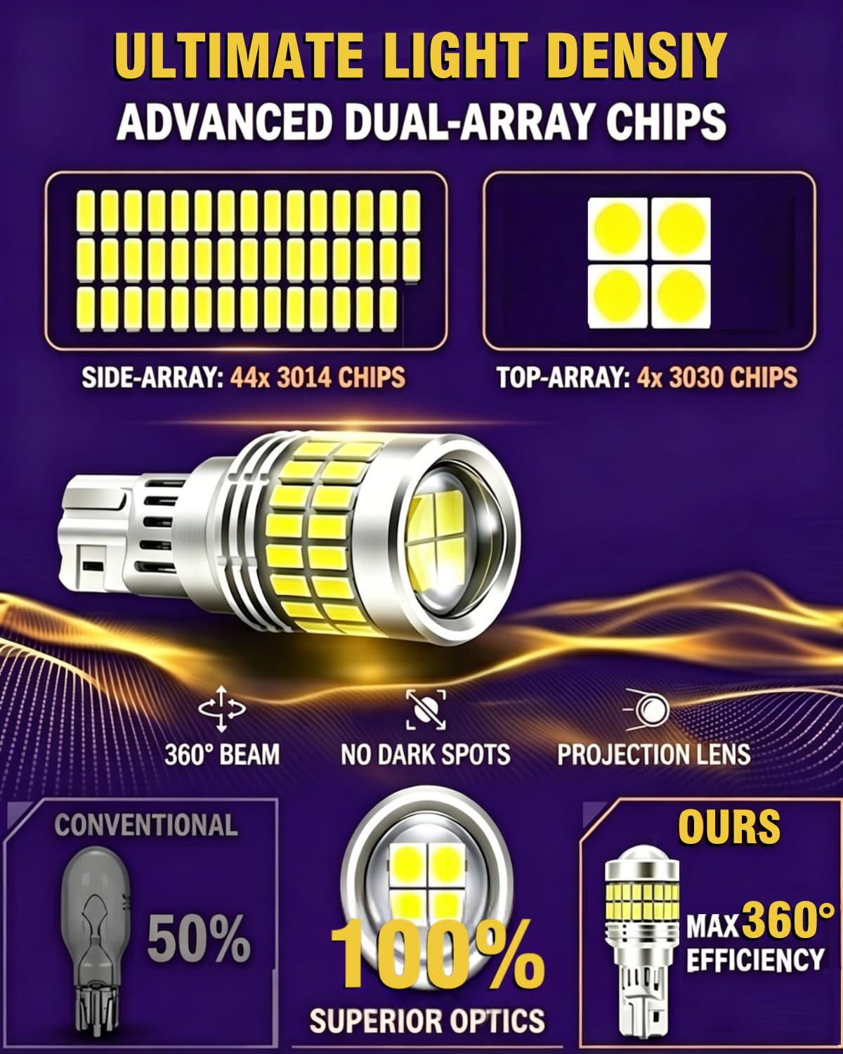 AUTSKY 912 921 LED Bulb White for Backup Light Reverse Lights, T15 906 922 W16W LED Bulbs 6500K Super Bright, Canbus Error Free 44+4-SMD 3014+3030 Chips (2-Pack)