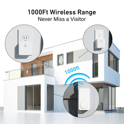 SECRUI Doorbell, Easy Installation Wireless Door Bell Kit with 1000FT Ultra-Long Range, 32 Chimes, 5 Volume Levels for Home, Classroom, Office-White