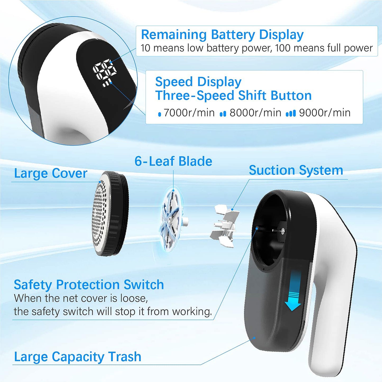 BAICIWE Electric Lint Remover, Rechargeable Fabric Shaver, Sweater Shaver for Clothes and Furniture with 3-Speeds and Battery Led Digital Display,2 Replaceable 6-Leaf Blades,Wall Mounted Storage Box