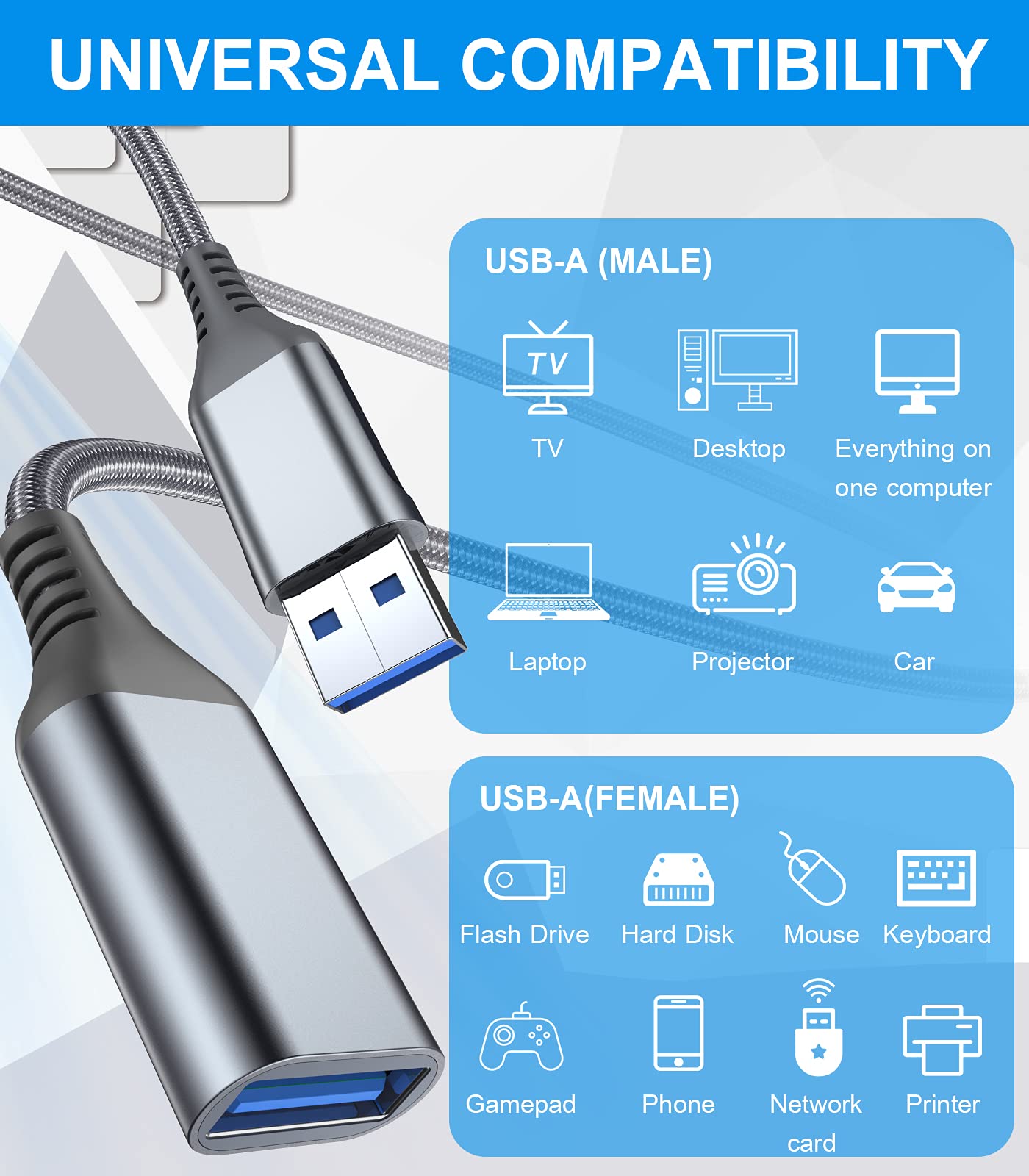 USB Extension Cable 15ft, Sweguard USB A Male to Female USB 3.0 Extension Cord Nylon Braided Supports High Speed 5Gbps Compatible with USB Keyboard,Flash Drive,Hard Drive,Printer and More (Grey)