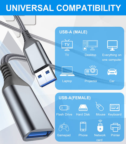 USB Extension Cable 15ft, Sweguard USB A Male to Female USB 3.0 Extension Cord Nylon Braided Supports High Speed 5Gbps Compatible with USB Keyboard,Flash Drive,Hard Drive,Printer and More (Grey)