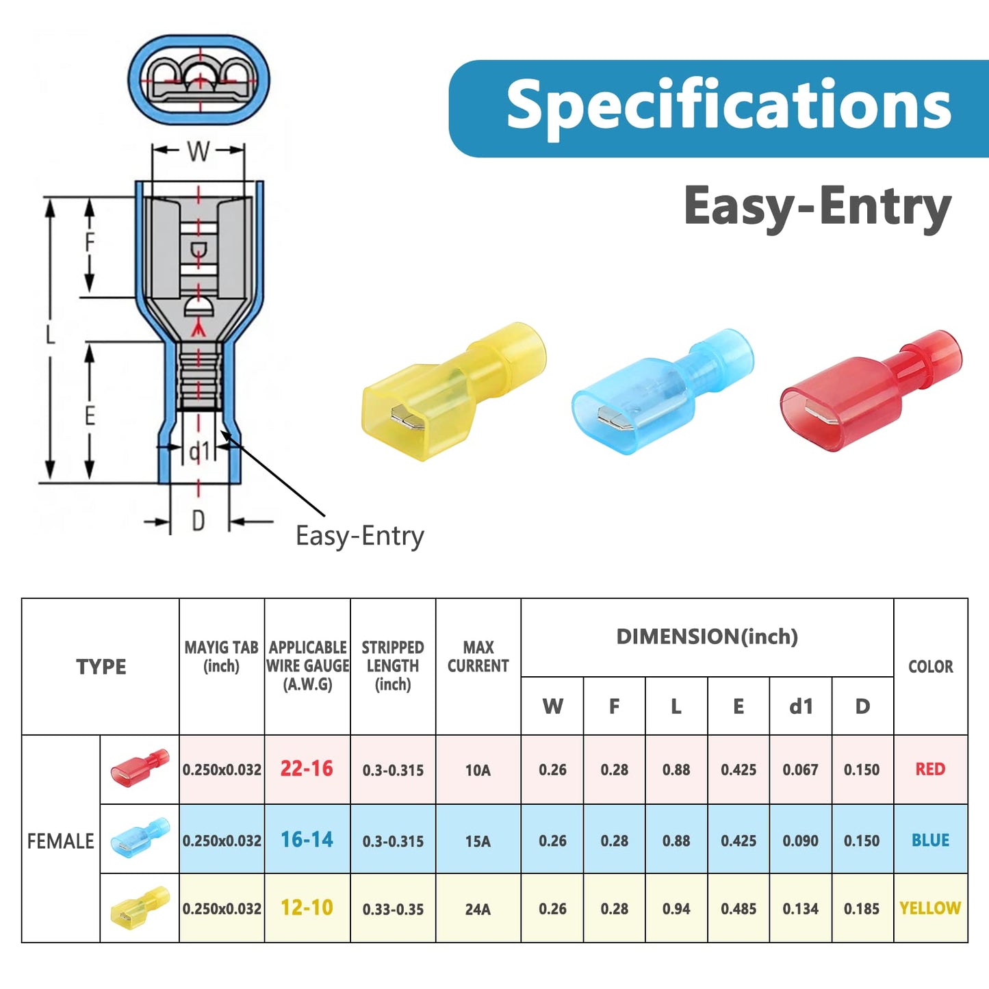220 Pcs Nylon Spade Quick Disconnect Connectors Kit, 22-18/16-14/12-10 A.W.G, Nylon Fully Insulated Quick Disconnects, Wire Terminal Connectors (Red/Blue/Yellow)
