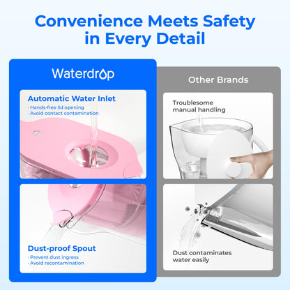 Waterdrop 200-Gallon Long-Life Elfin 7-Cup Water Filter Pitcher with 1 Filter, NSF Certified, 5X Times Lifetime, Reduces PFAS, PFOA/PFOS, Chlorine, BPA Free, Pink