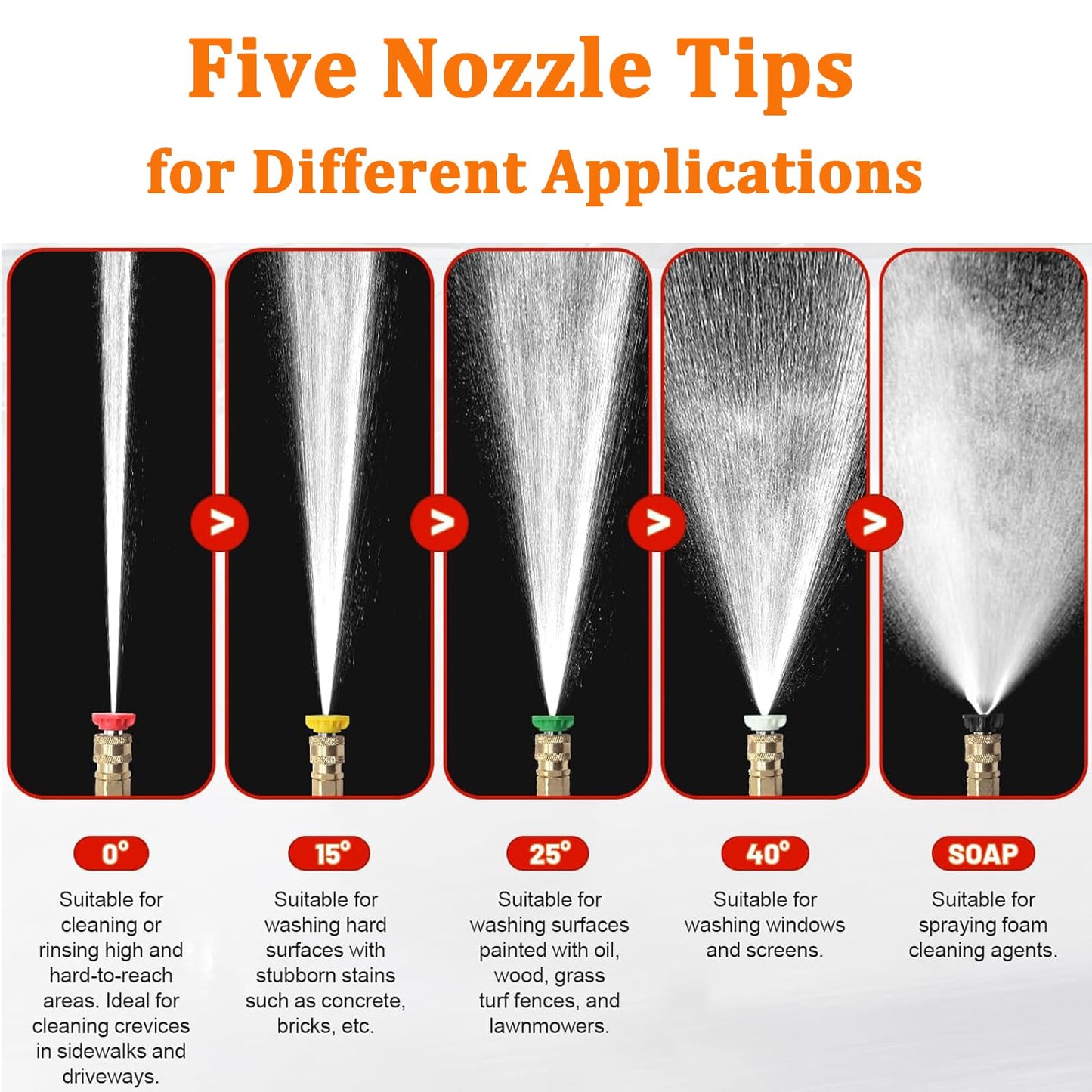 High Pressure Power Washer Gun Kit Pressure Washer Spray Gun with 5 Nozzle Tips M22-14mm/15mm Fitting and 3/8" Quick Connector with 1/4" Quick Connector for Power Washer