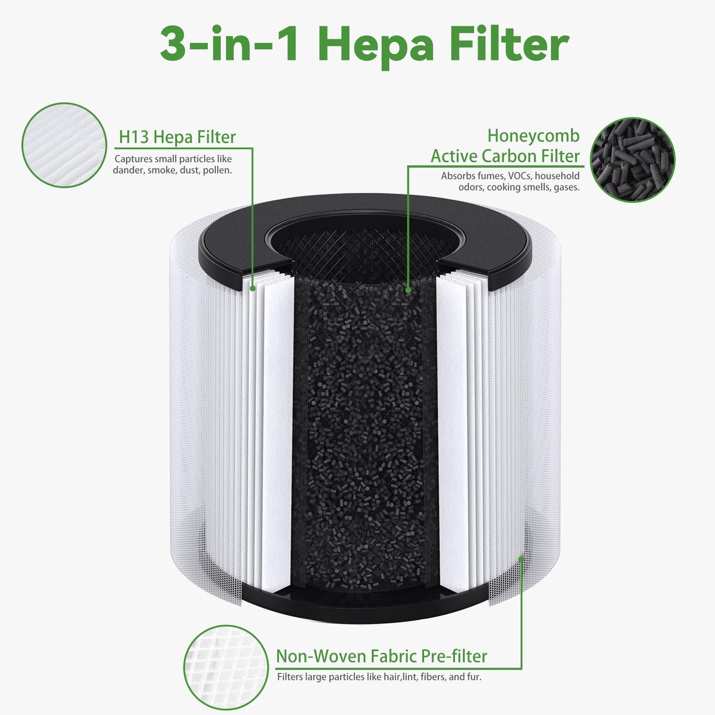 PU-P05/AC201B Air Filters Compatible with FULMINARE PU-P05 Air Puri-fier and Purivortex AC201B Air Puri-fier - 3-in-1 H13 True HEPA Replacement Filter - 2Pack