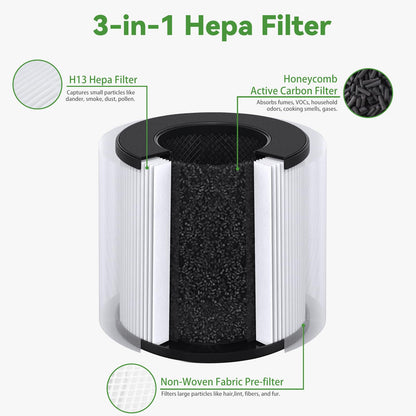 PU-P05/AC201B Air Filters Compatible with FULMINARE PU-P05 Air Puri-fier and Purivortex AC201B Air Puri-fier - 3-in-1 H13 True HEPA Replacement Filter - 2Pack