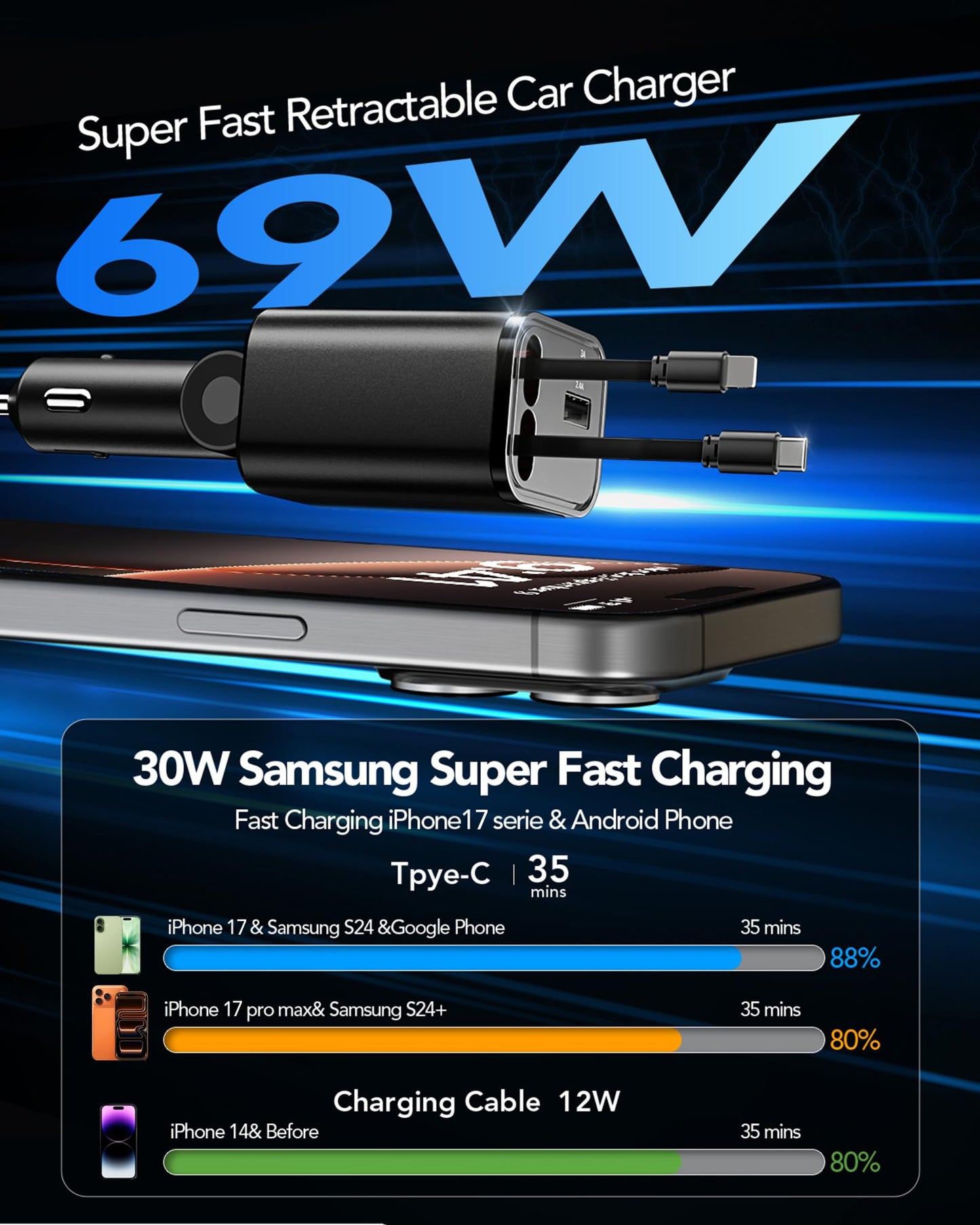 Retractable Car Charger Adapter for iPhone 17,4 in 1 Fast Charging Car Phone Charger,69W USB C Car Truck Accessories,Road Trip Essentials Gift for Men Women for iPhone 17 Pro Max 16 15 14 13 12,Galaxy