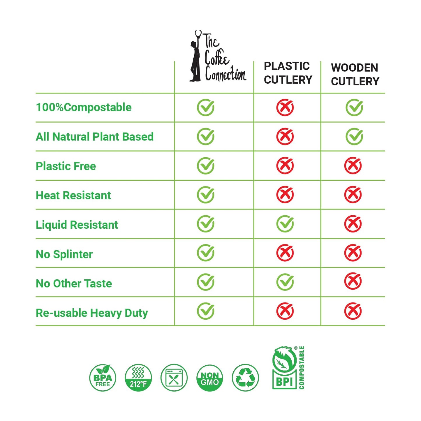150 Pcs Heavy Duty Compostable Spoons, Eco-Friendly Disposable, BPA Free & No Plastic, Tableware for Parties, Catering, Picnics, Camping & Every Day Use (150 Spoons)