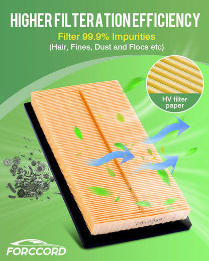 [2-Pack] Cabin & Engine Air Filter Fit for Toyota RAV4 Hybrid (2019-2025), Camry Hybrid (2018-2026), Highlander Hybrid (2020-2025), Sienna Venza (2021-2025), RAV4 Prime (2021-2024) #CF12157 CA12289
